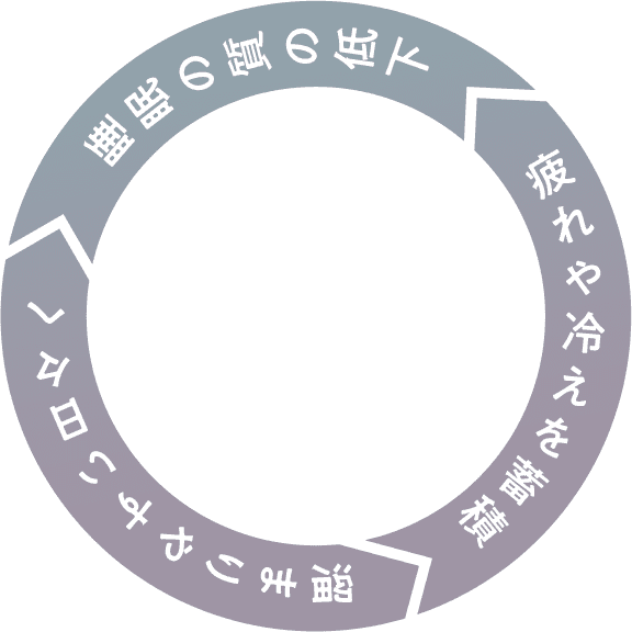 睡眠の質の低下 疲れや冷えを蓄積 溜まりやすい日々へ