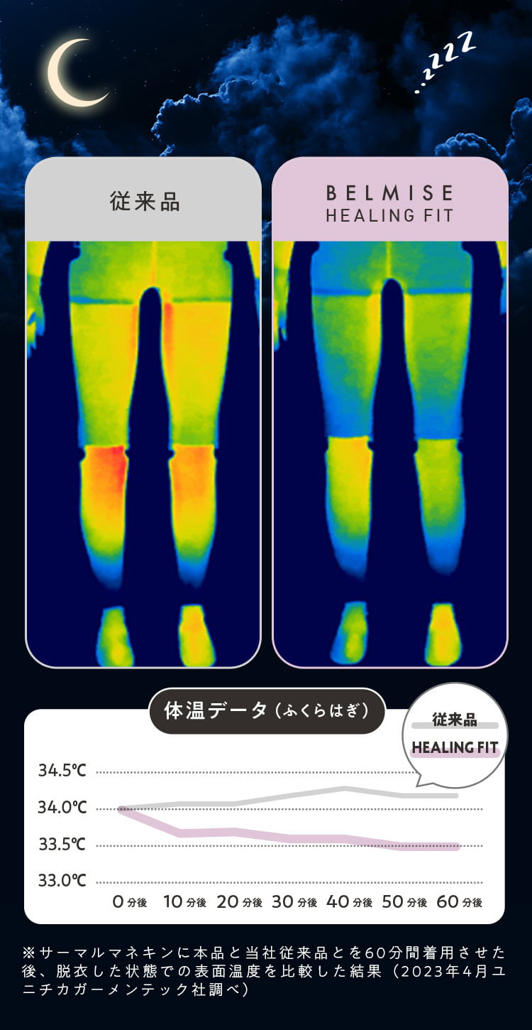テスト